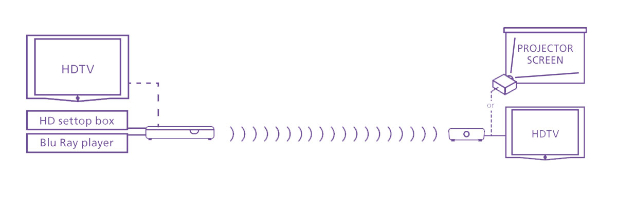 Marmitek Watch Products Wireless AV Transmission Onetrade