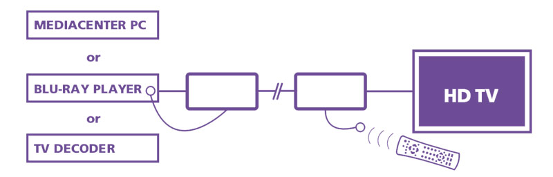 Marmitek Watch Products, Wires AV Transmission CAT5 6 Onetrade