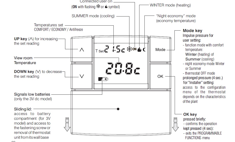 Thermostat Settings What Is The Best Room Temperature For Winter