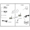 Antiference AVWS 2.4GHz - AV and RC Wireless AV Transmission Onetrade
