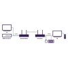Marmitek TV Anywhere Wireless 4K - HDMI AV αναμετάδοση & λειτουργία επέκτασης USB Onetrade