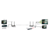 Marmitek TV Anywhere Wireless HD - HDMI AV αναμετάδοση & λειτουργία επέκτασης USB Onetrade