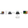 Techly IDATA HDMI-KVM2 - Επέκταση HDMI και KVM Ενσύρματη Αναμετάδοση HDMI Onetrade
