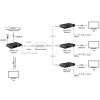 Techly IDATA EXTIP-383IR - HDMI extender και RC Ενσύρματη Αναμετάδοση HDMI Onetrade