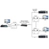 Techly IDATA HDMI-KVM3 - Επέκταση HDMI KVM 150m Ενσύρματη Αναμετάδοση HDMI Onetrade